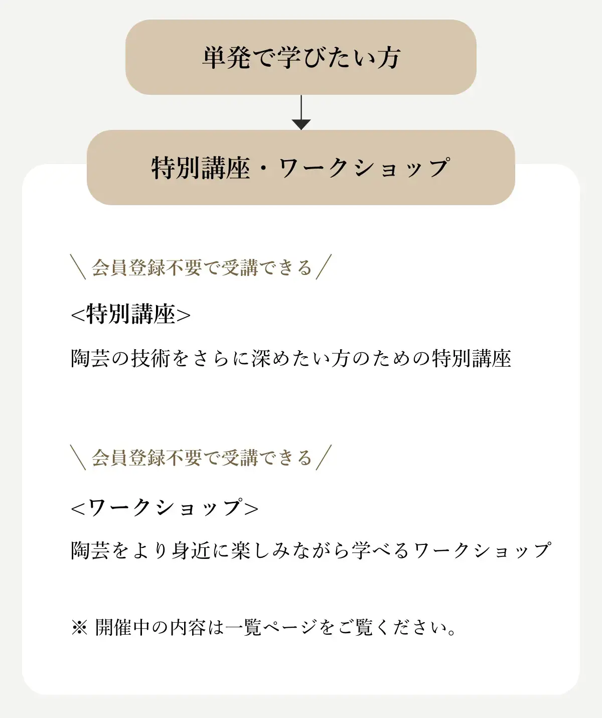 陶芸教室のシステム・利用の流れ